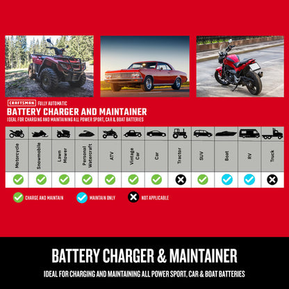 3 Amp CRAFTSMAN Battery Charger and Maintainer