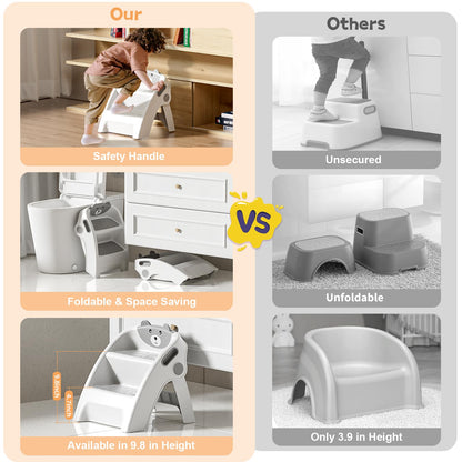 Kids Step Stool for Bathroom and Potty Training, Anti-Slip, Anti-Tip A-Frame Design with 10-Second Setup- Potty 2 Step Stool for Toddlers Wide Steps, CPC Certified for Safety and Easy Hand Washing