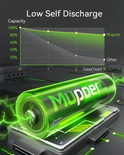Mupoer 16 Pack Rechargeable AAA Batteries 1100mAh