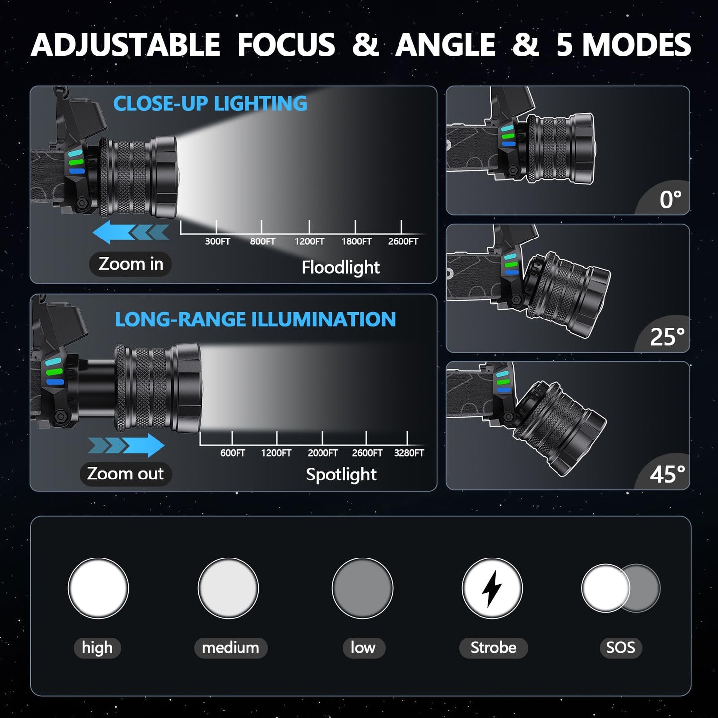 990,000 Lumens Rechargeable LED Headlamp