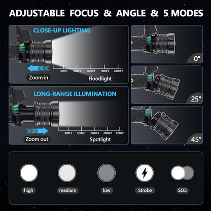 990,000 Lumens Rechargeable LED Headlamp