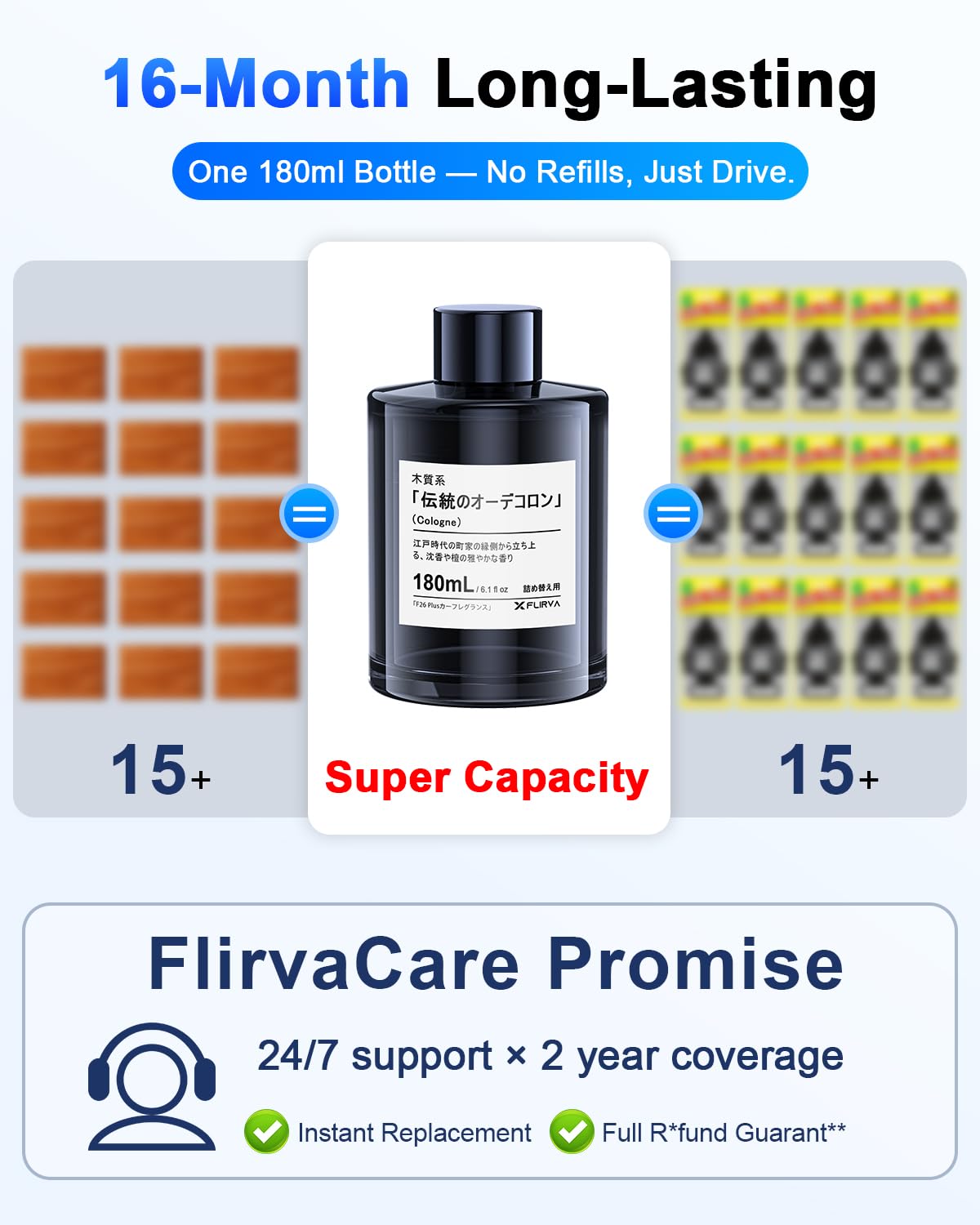 240 Days Flirva Car Air Freshener with Adjustable Intensity