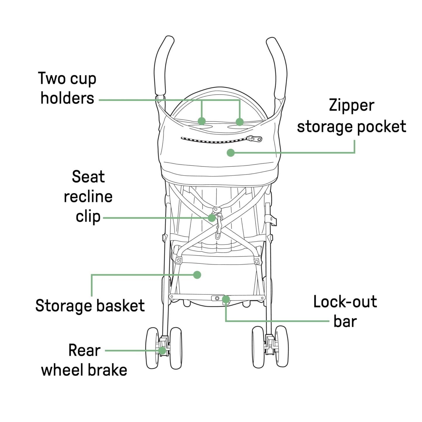 Ingenuity Lightweight 3D Mini Travel Stroller