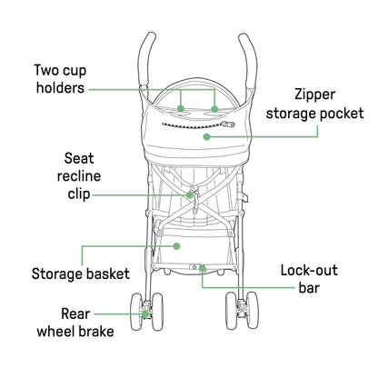 Ingenuity Lightweight 3D Mini Travel Stroller