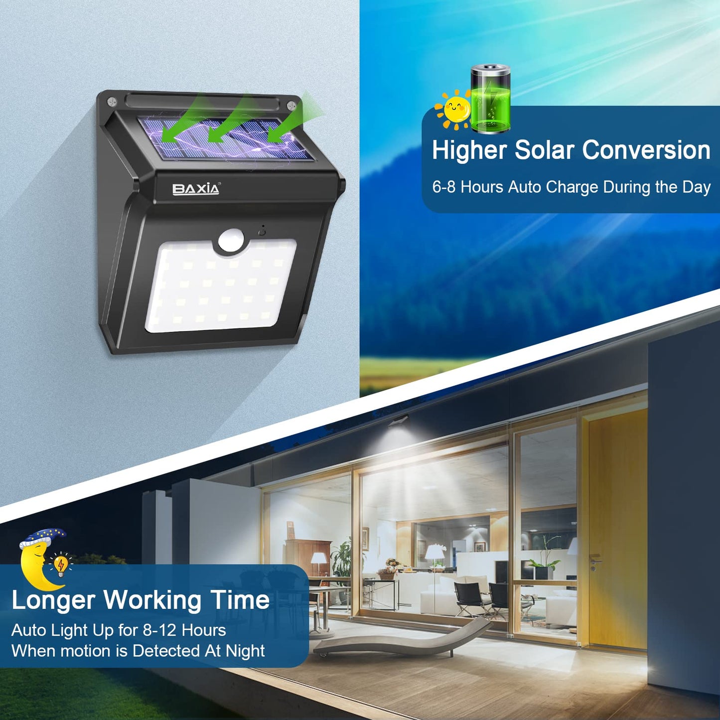 4 Pack BAXIA TECHNOLOGY Solar Motion Sensor Lights