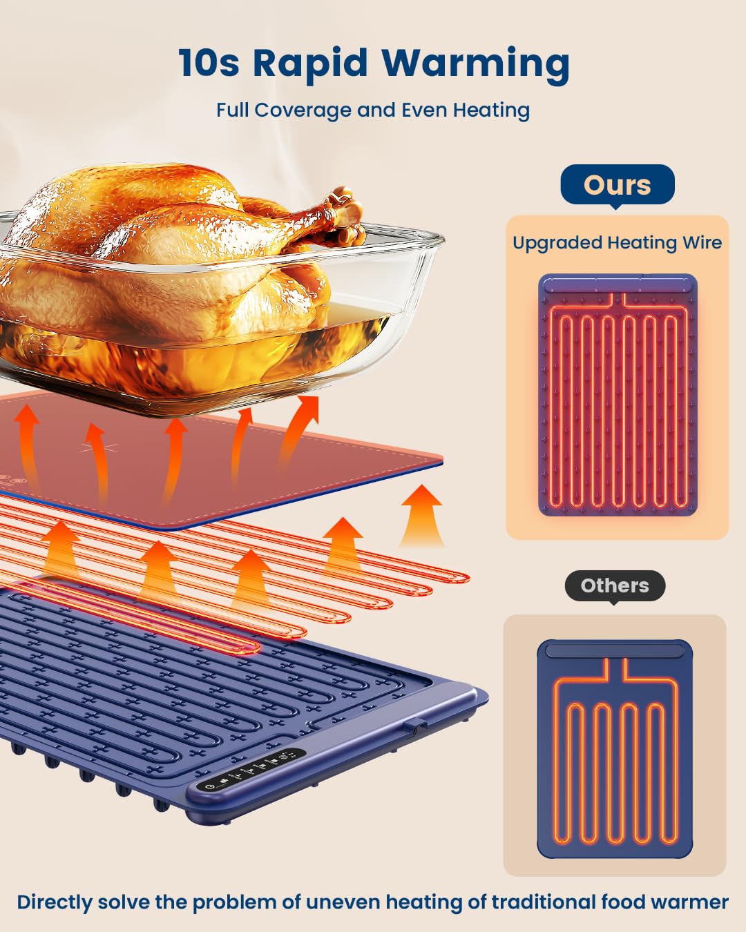 Electric Food Warming Mat with Temperature Control