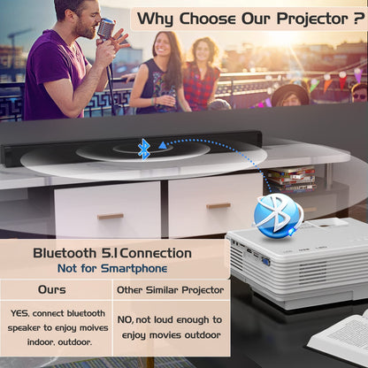 Updated Mini Projector with Bluetooth and Projector Screen, Full HD 1080P Portable Video Projector, Home Theater Movie Projector Compatible with HDMI,USB,AV,Laptop,Smartphone