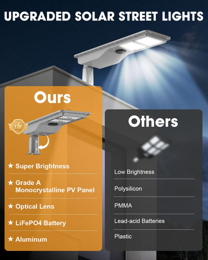 7000W Solar Street Light with Motion Sensor