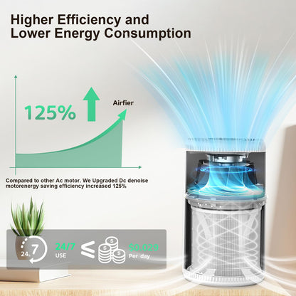 1,300 Ft HEPA Air Purifier for Home Odors