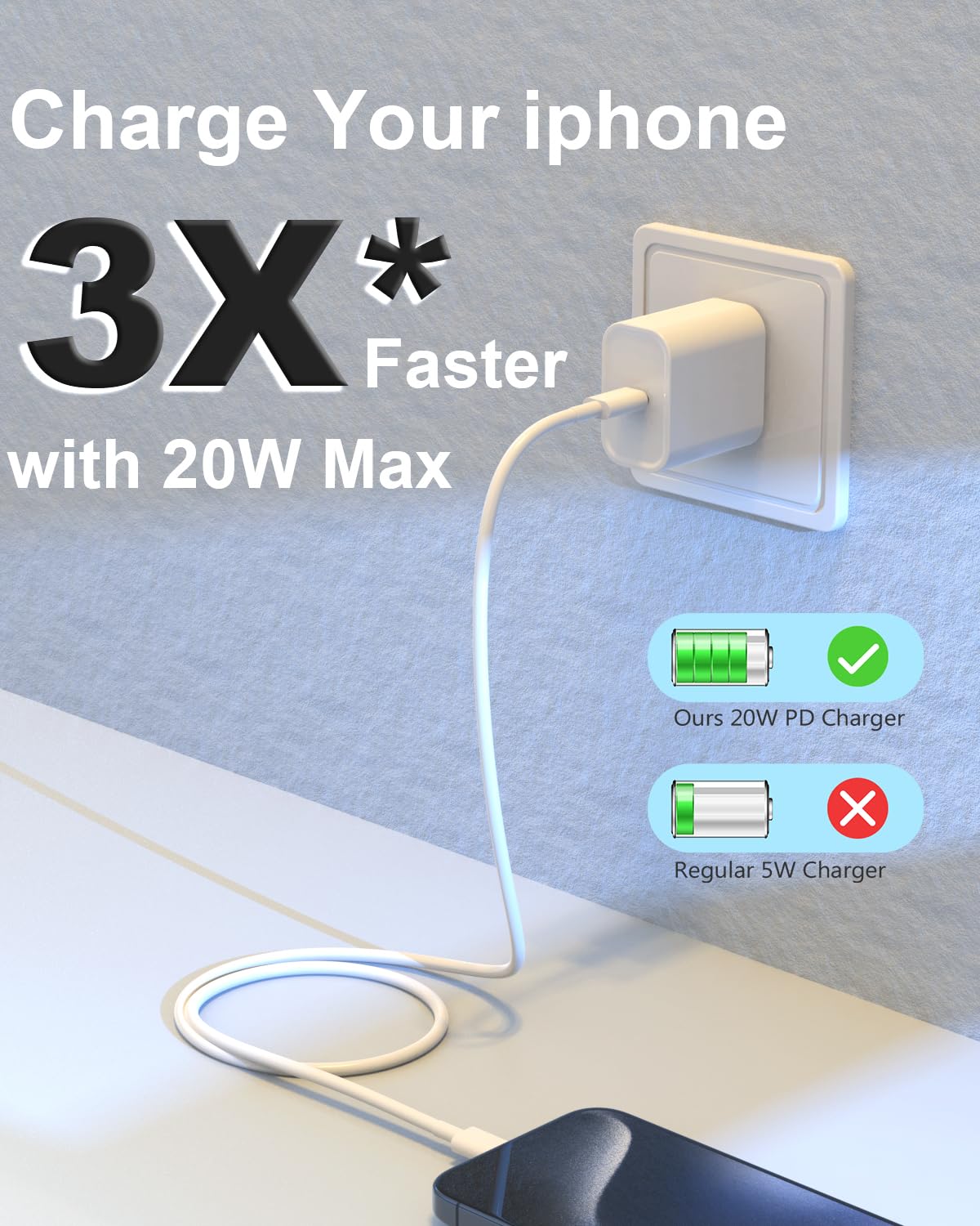 2 Pack Fast Charging USB C Charger Block