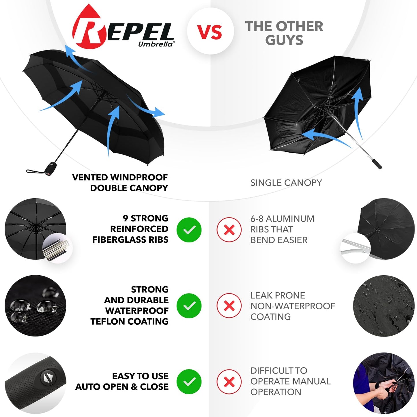 Repel Windproof Travel Umbrella - Auto Open Close