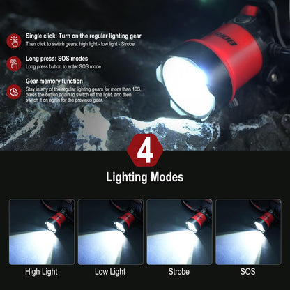 BORUIT LED Rechargeable Headlamp with 4 Modes