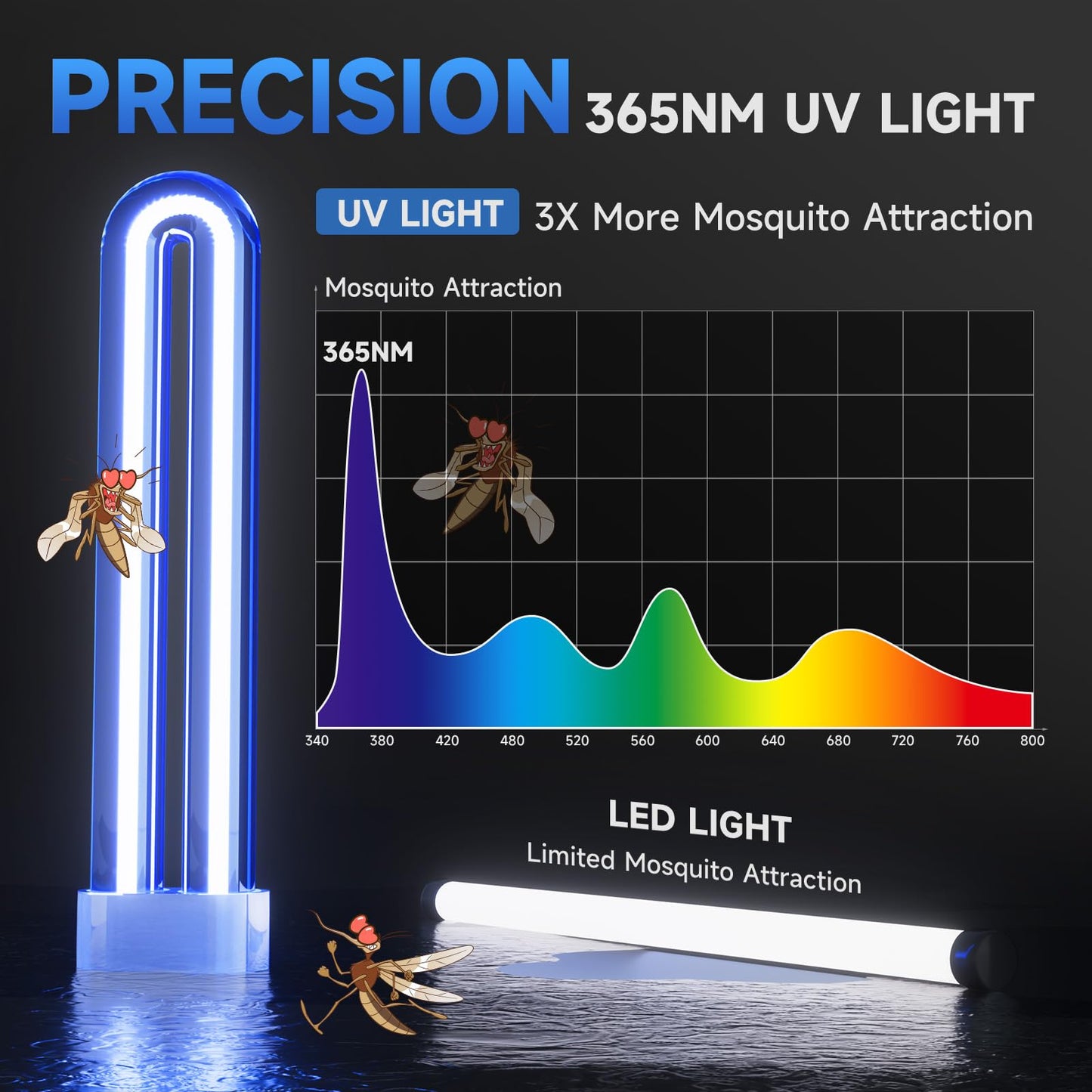 HOOMESUN Mosquito Zapper with LED Light