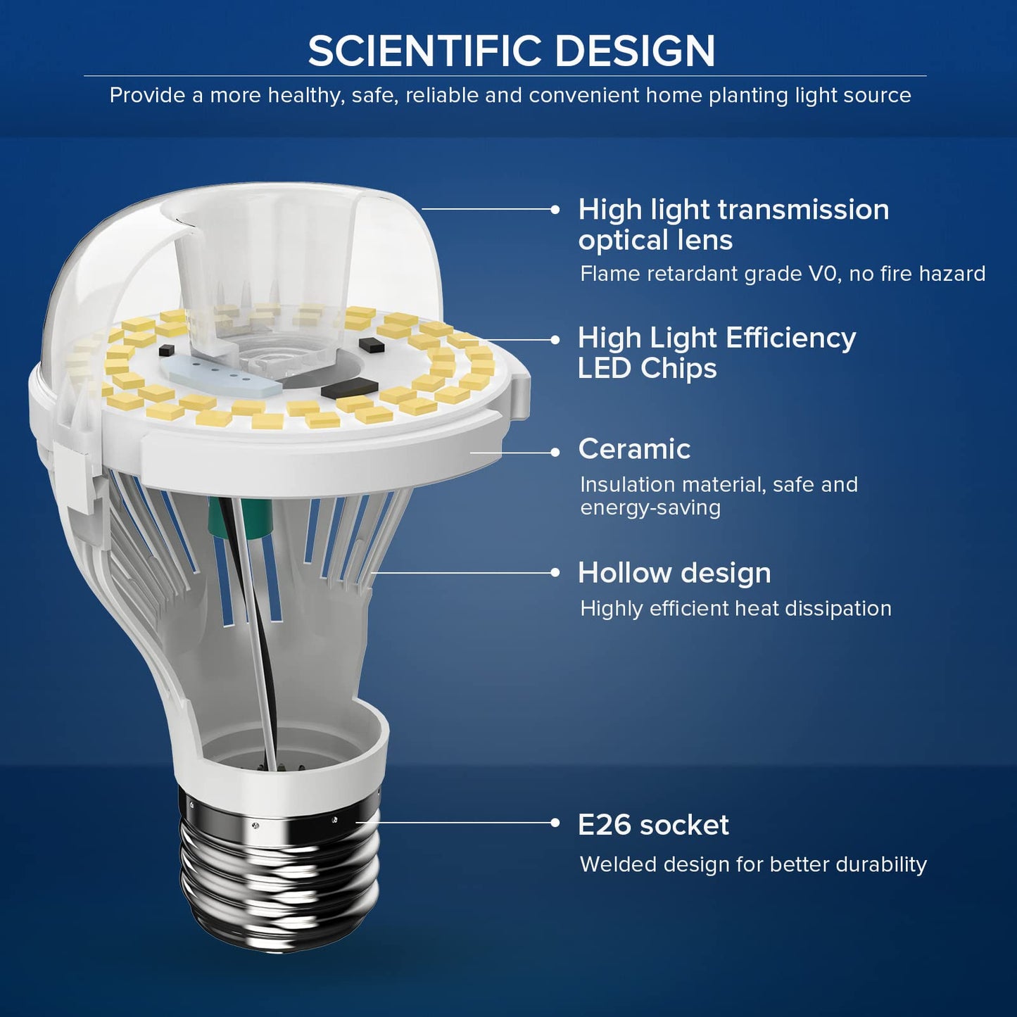 SANSI 100W A19 LED Light Bulb 6 Pack