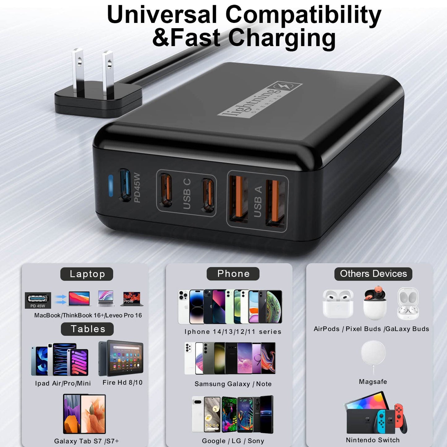 100W Fast Charger USB-C 5-Port Charging Hub