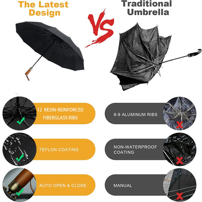 Compact Windproof Travel Umbrella with Automatic Open