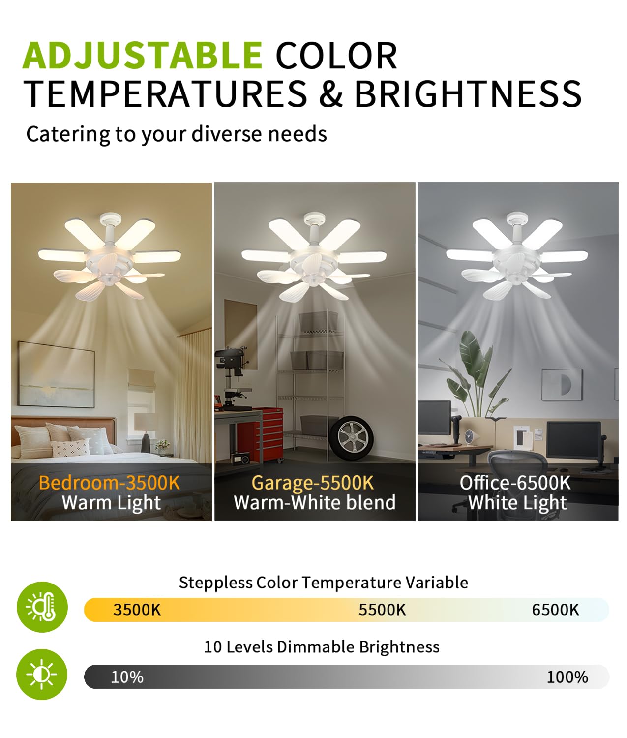 Socket Fan Light, Ceiling Fans with Lights and Remote - Dimmable LED Ceiling Fans with Lights,360°Super Brighter Foldable Socket Fan,3 Colors 3500K-6500K,E27 Screw in Ceiling Fan for Bedroom Garage