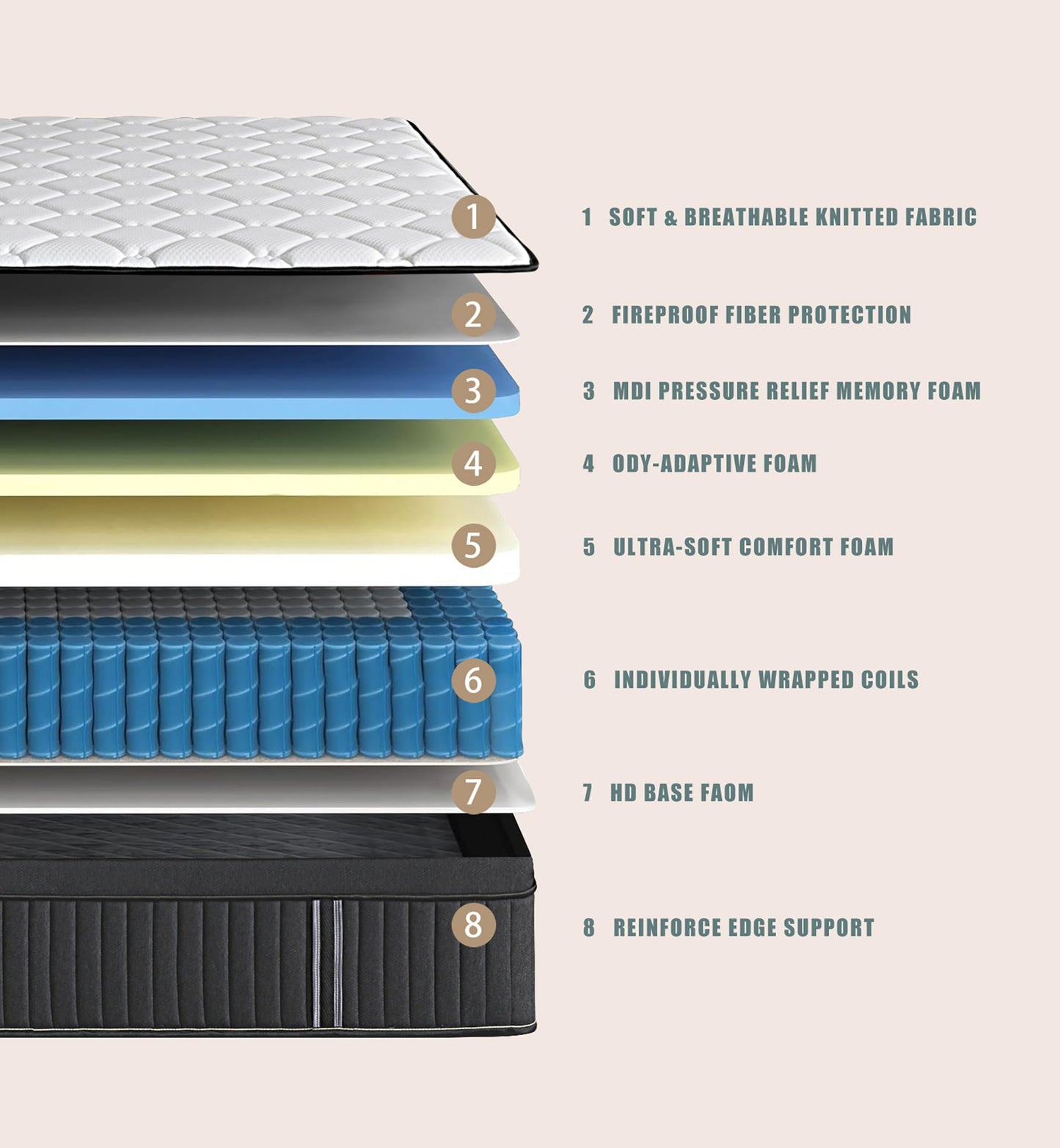 Soulfea 14 Inch Queen Hybrid Memory Foam Mattress