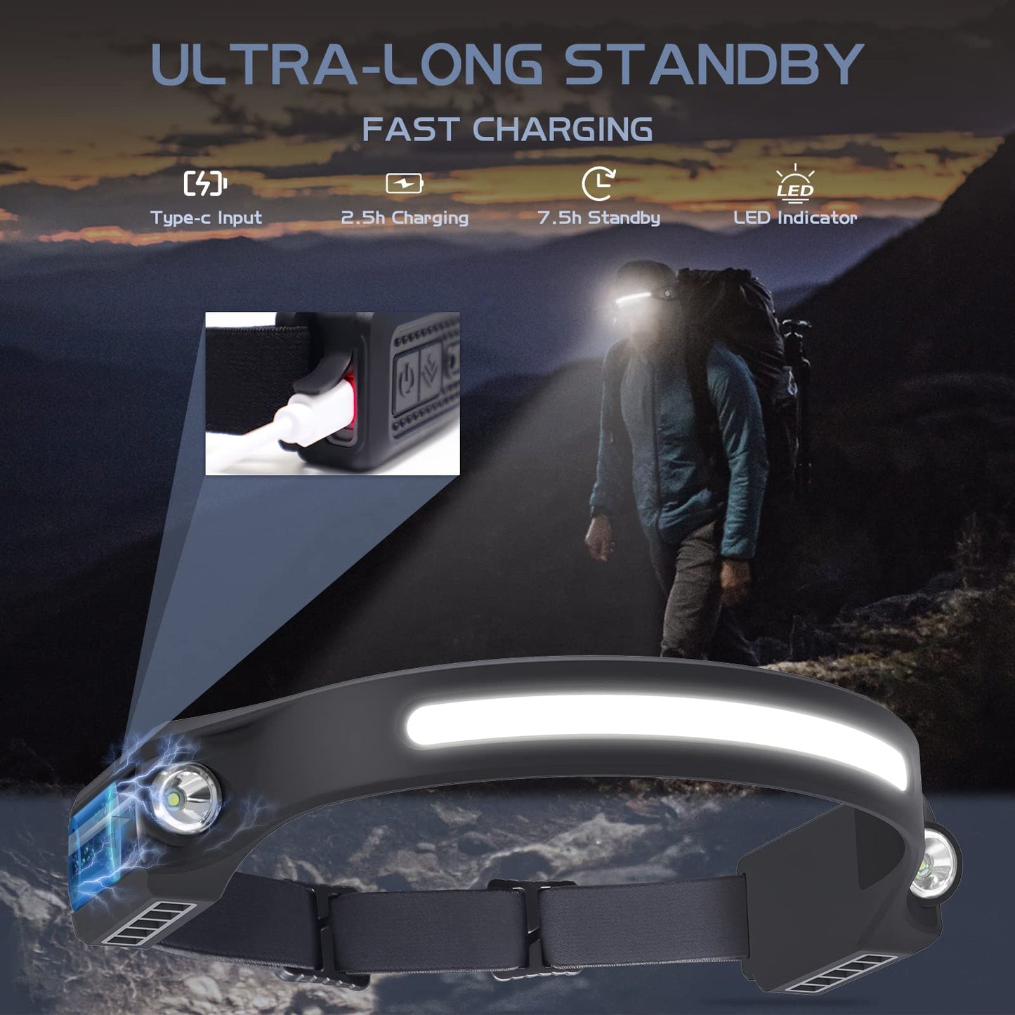 Rechargeable Headlamp with Sensor Mode - AlpsWolf