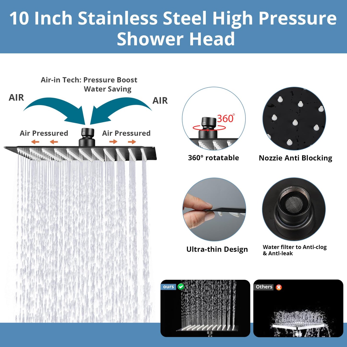 Rain Shower Head with Handheld Spray Combo