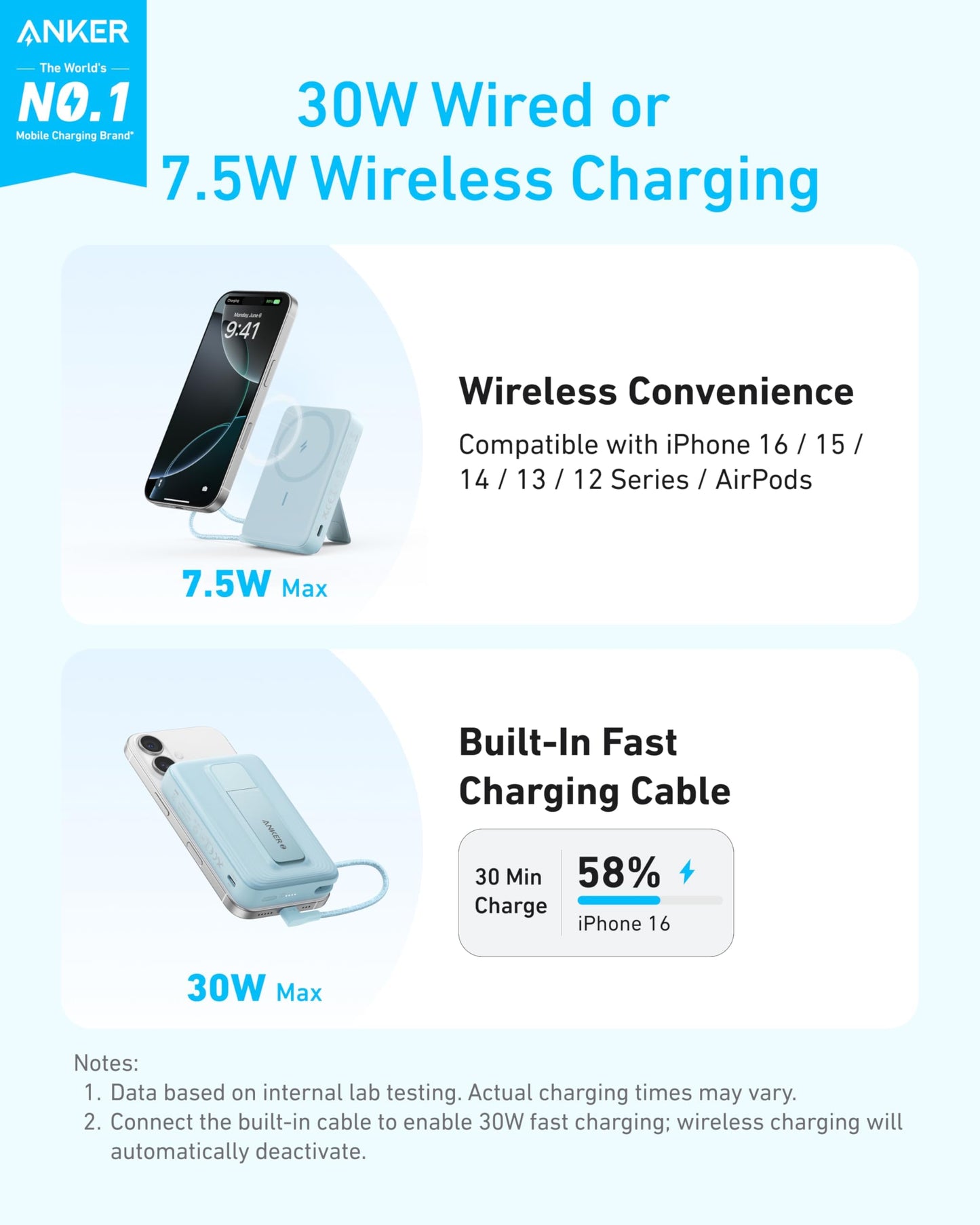 Anker 10,000mAh Wireless Power Bank with Stand