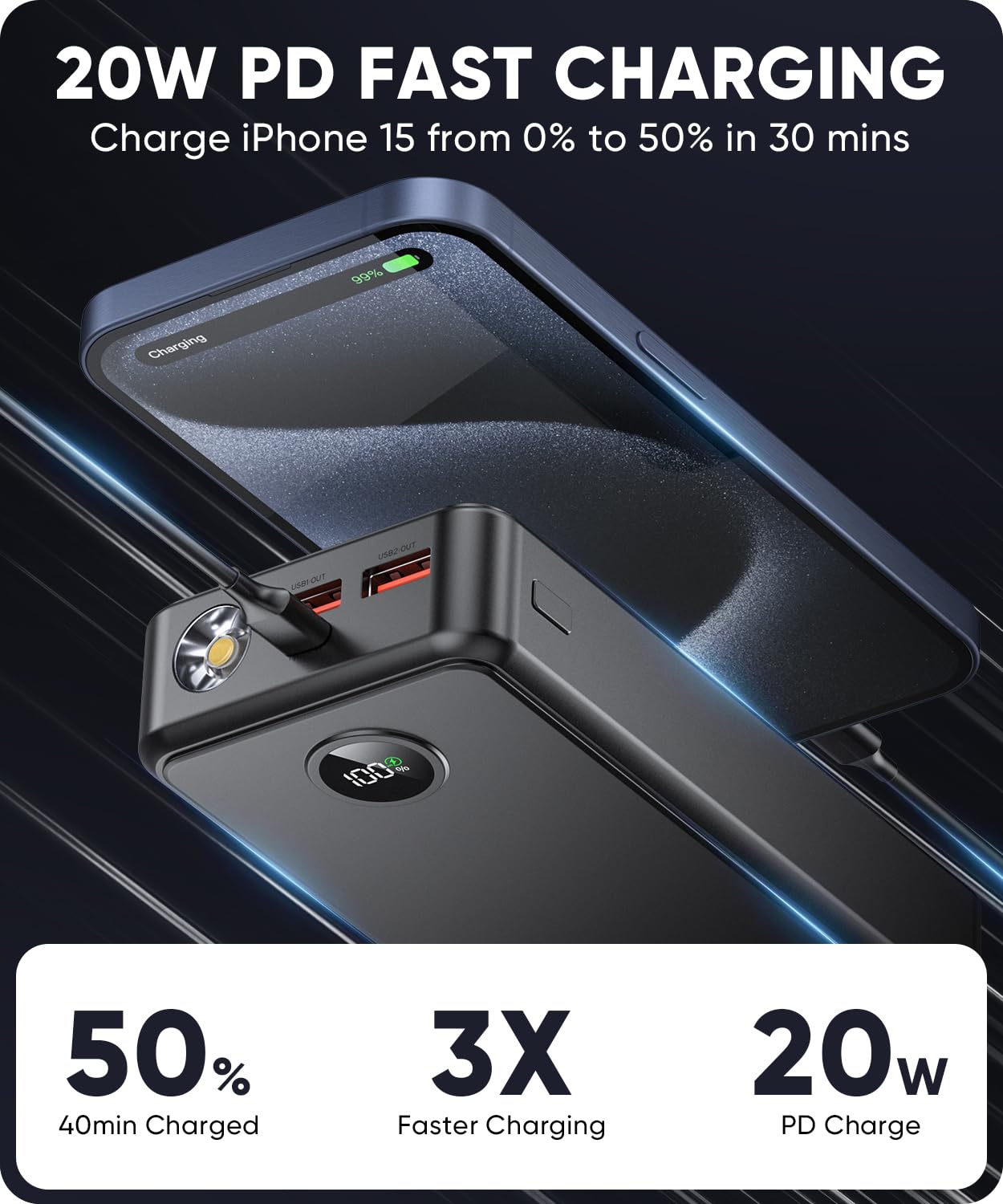 UYAYOHU 40000mAh Fast Charger Power Bank