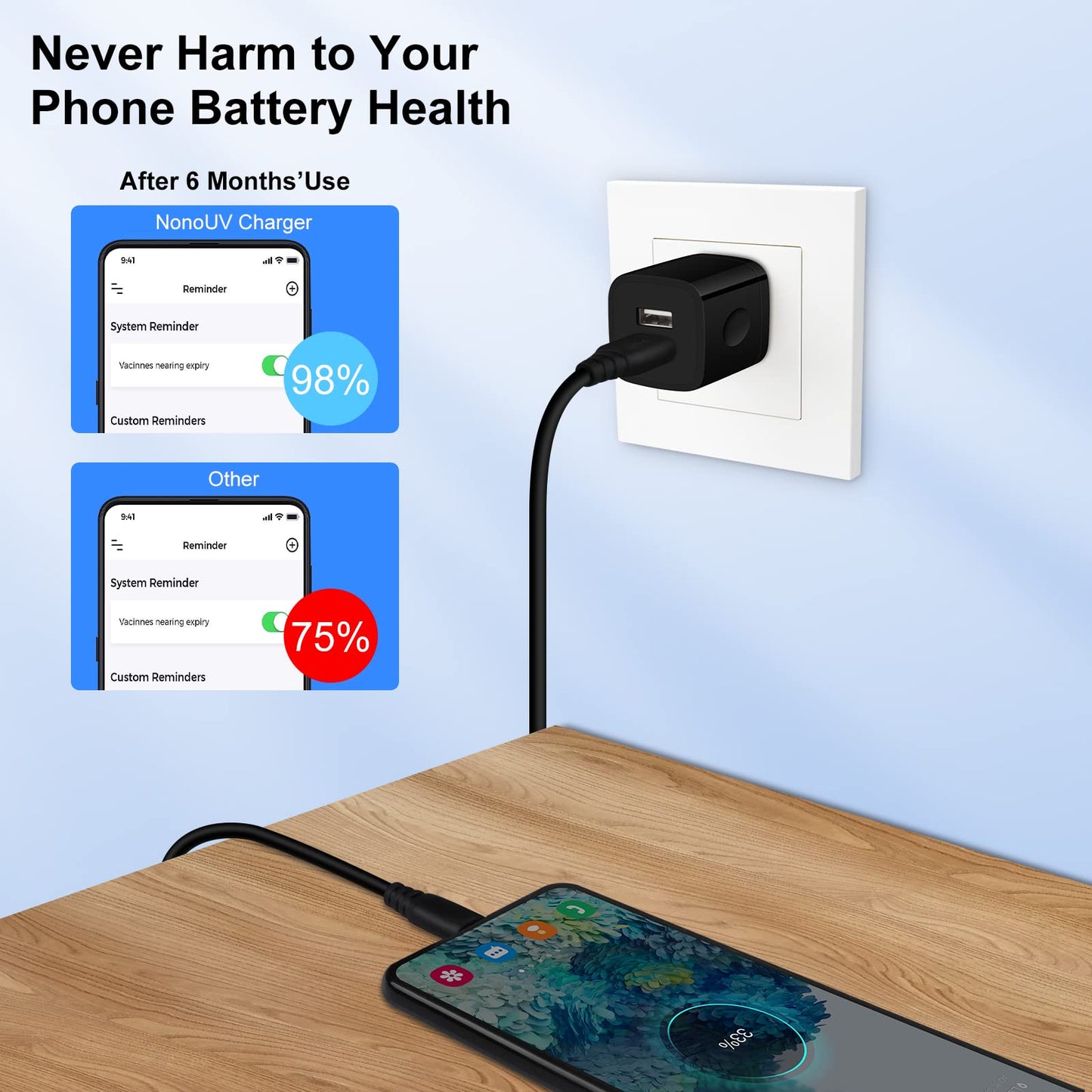 NonoUV Dual Port Fast Charging USB Wall Charger