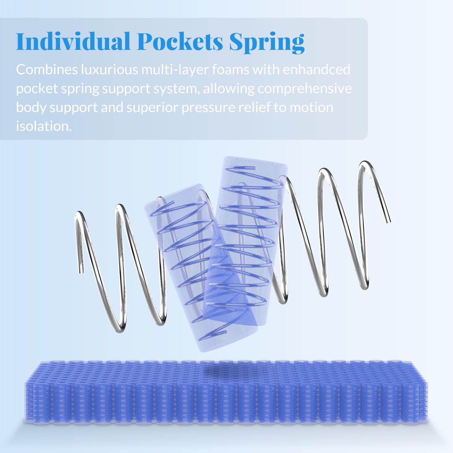 Queen Gel Memory Foam Pocket Spring Mattress