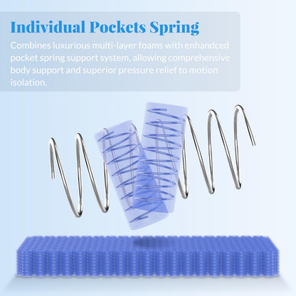 Queen Gel Memory Foam Pocket Spring Mattress