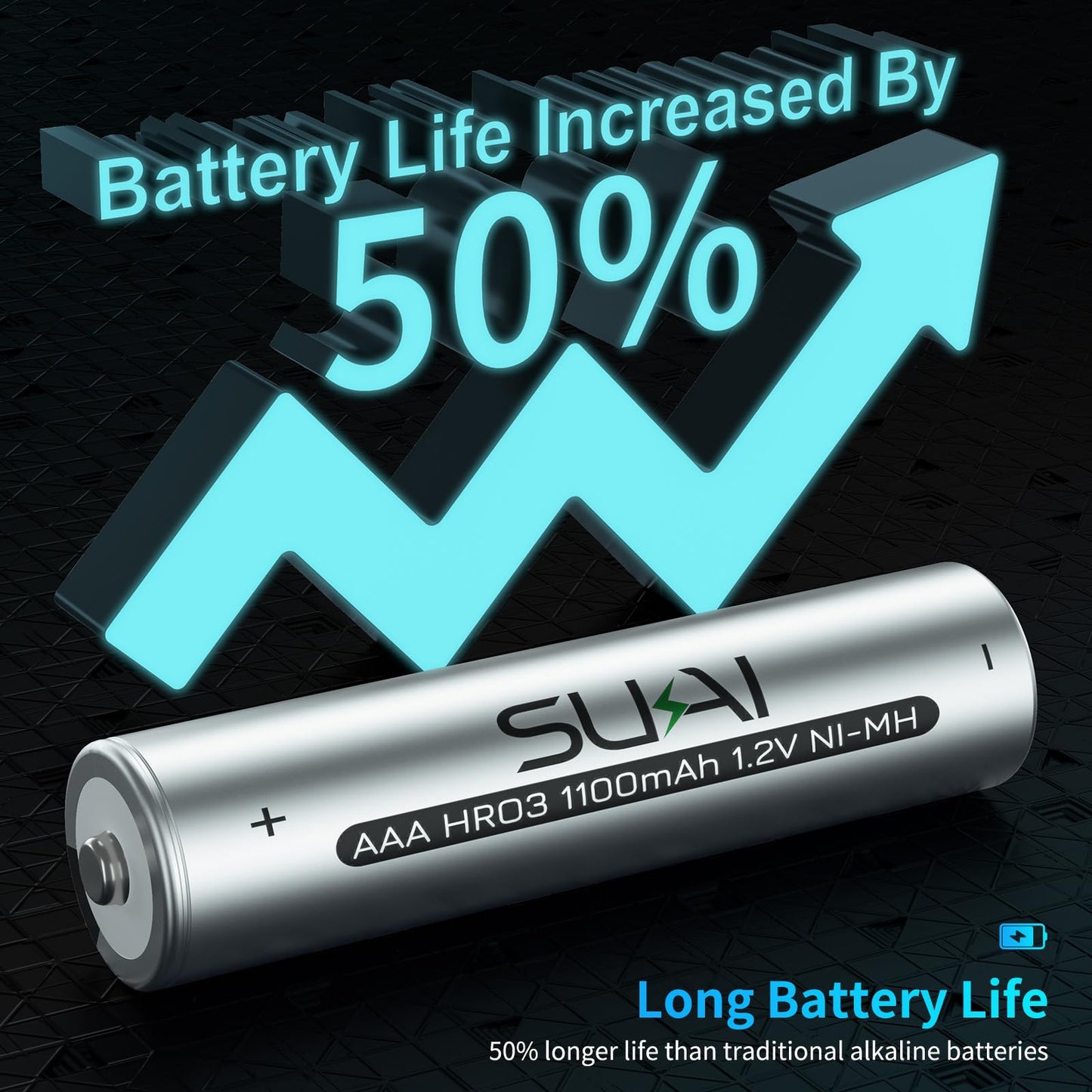 SUKAI Rechargeable AAA Batteries with Smart Charger