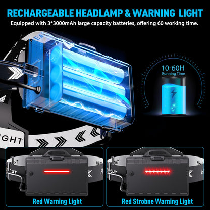 990000 Lumen Rechargeable LED Headlamp, Waterproof