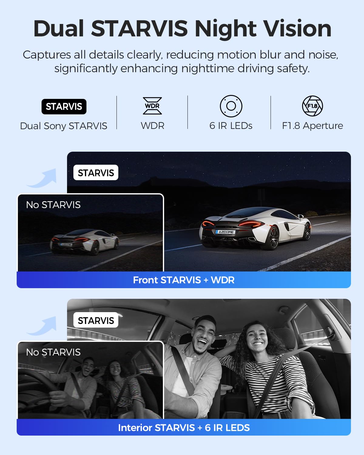 AZDOME 4K Triple Channel Dash Cam with WiFi
