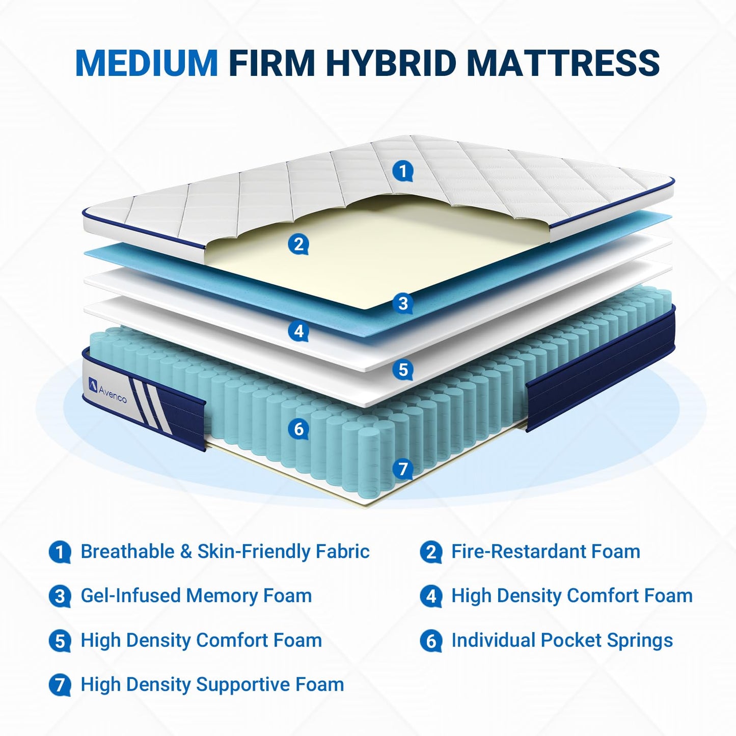 Avenco Full Mattress, 10 Inch Full Size Hybrid Mattress with Individual Pocket Spring for Support, Memory Foam for Pressure Relief, Medium Firm Full Bed Mattresses in The Box, CertiPUR-US Certified