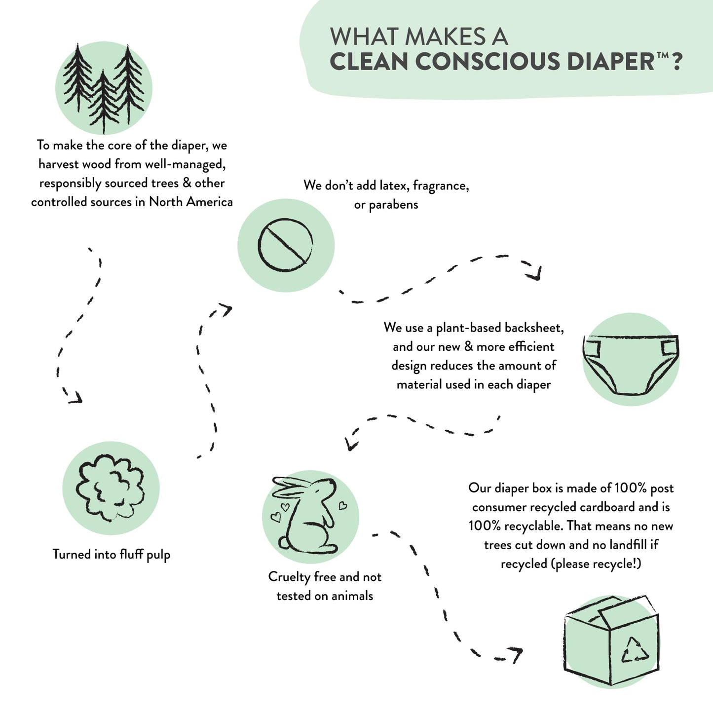 The Honest Company Hypoallergenic Diapers Size 1