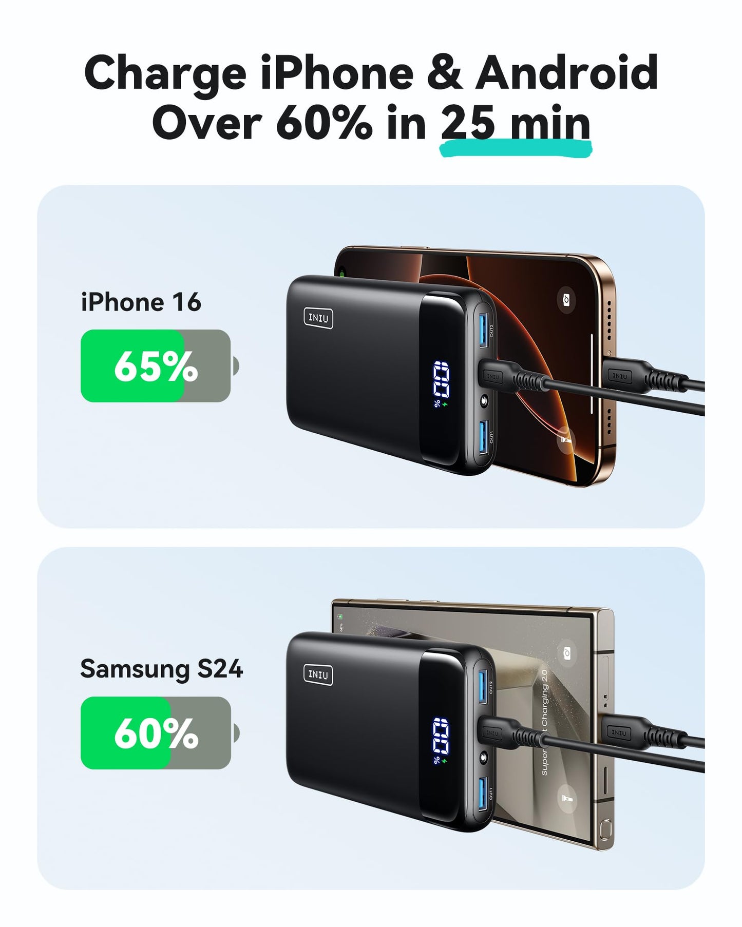 INIU 20000mAh Fast Charging Power Bank