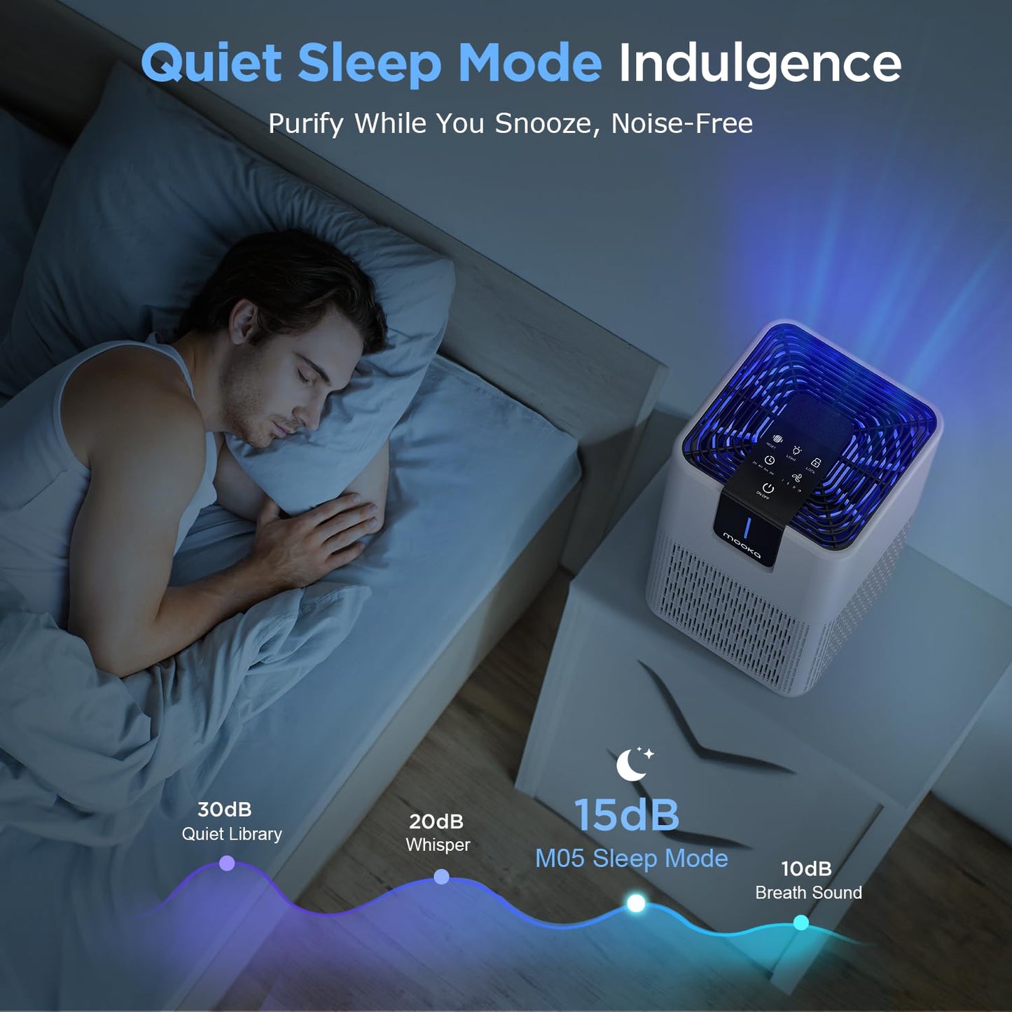 MOOKA H13 HEPA Air Purifier for Large Rooms