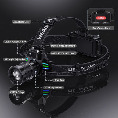 990,000 Lumens Rechargeable LED Headlamp