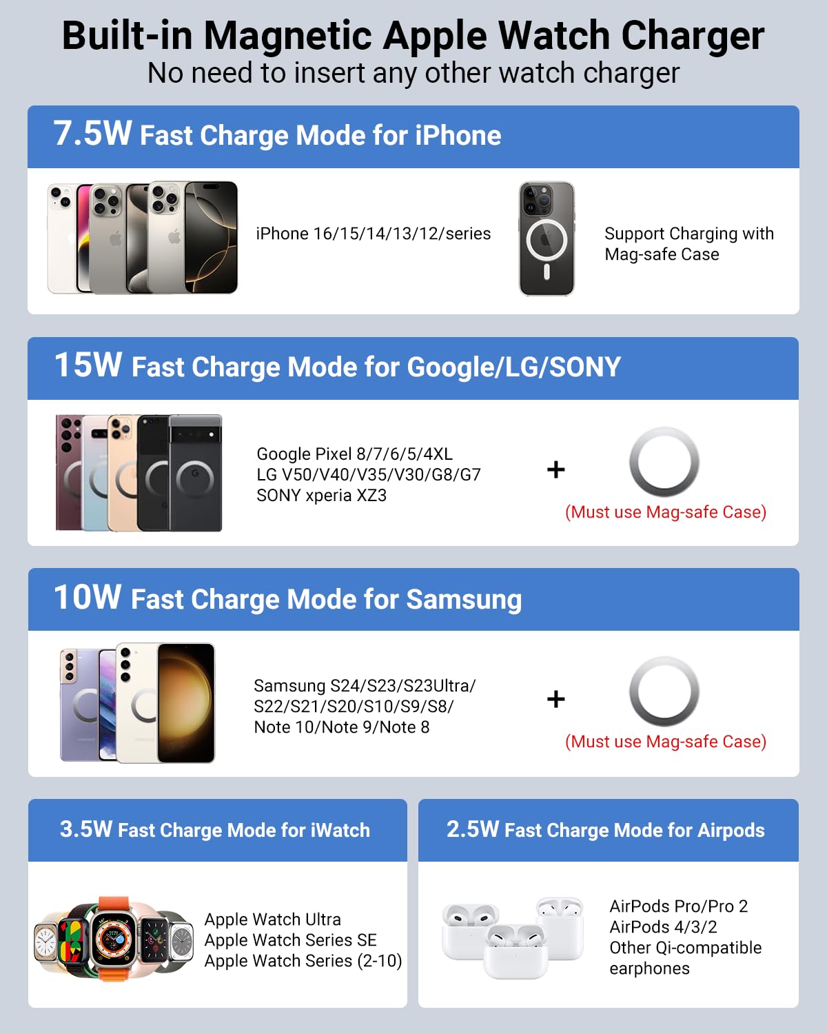 10000mAh Wireless Magnetic Power Bank for iPhone