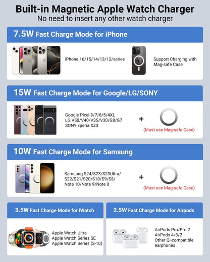 10000mAh Wireless Magnetic Power Bank for iPhone