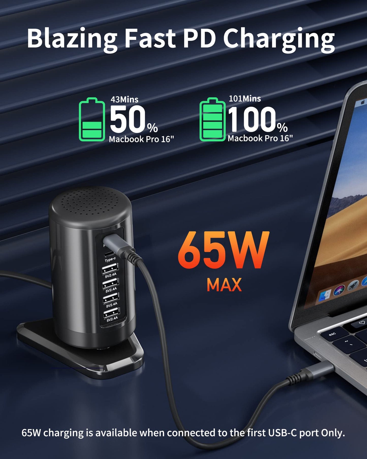 Nexwell 160W USB C Charger, 6 Ports GaN III Fast Desktop Charger with 3 USB-C +3 USB-A, 65W Laptop Power Adapter for MacBook Pro/Air, iPad, iPhone 15/15 Pro Max/15 Plus, Galaxy 24/23 (100W)