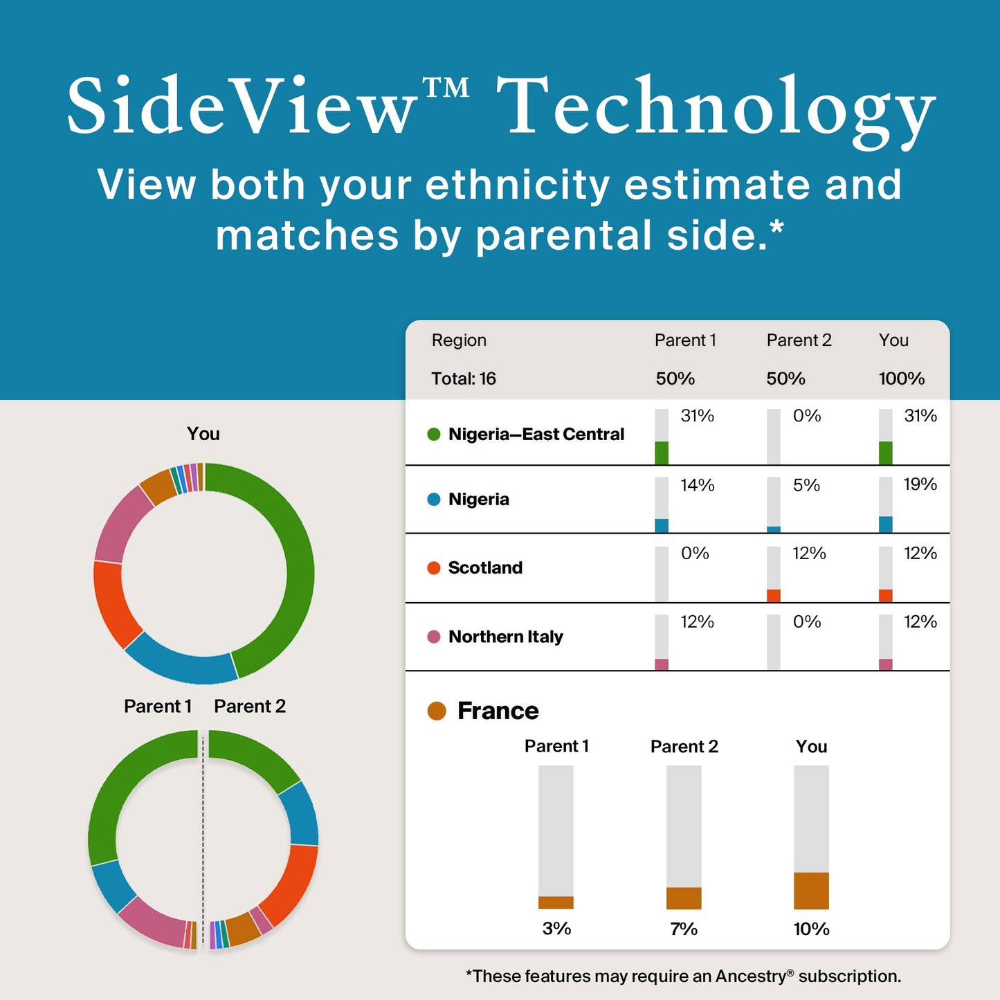 AncestryDNA Genetic Test Kit: Personalized Genetic Results, DNA Ethnicity Test, Origins & Ethnicities, Complete DNA Test