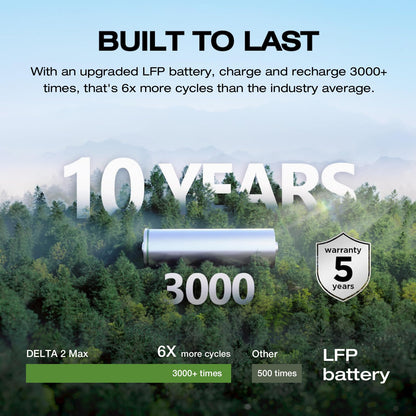2400W EF ECOFLOW Portable Power Station for Home