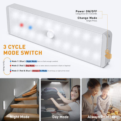 LED Motion Sensor Closet Light with Remote