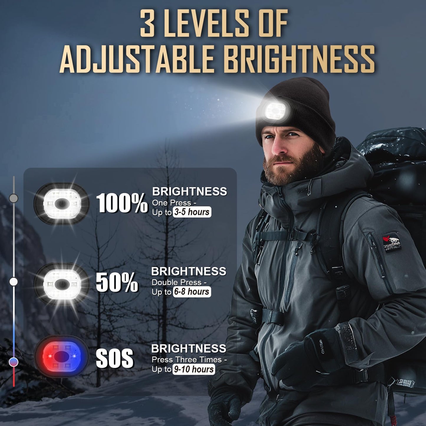 LED Beanie Hat with Light for Men