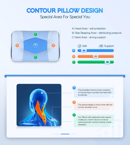 Super Comfort Ergonomic Pillow for Neck Head and Shoulder Pain Relief, Odorless Contour Support Pillows for Bed Sleeping, Orthopedic Cervical Spine Stretch Pillow for Side Back Stomach Sleeper