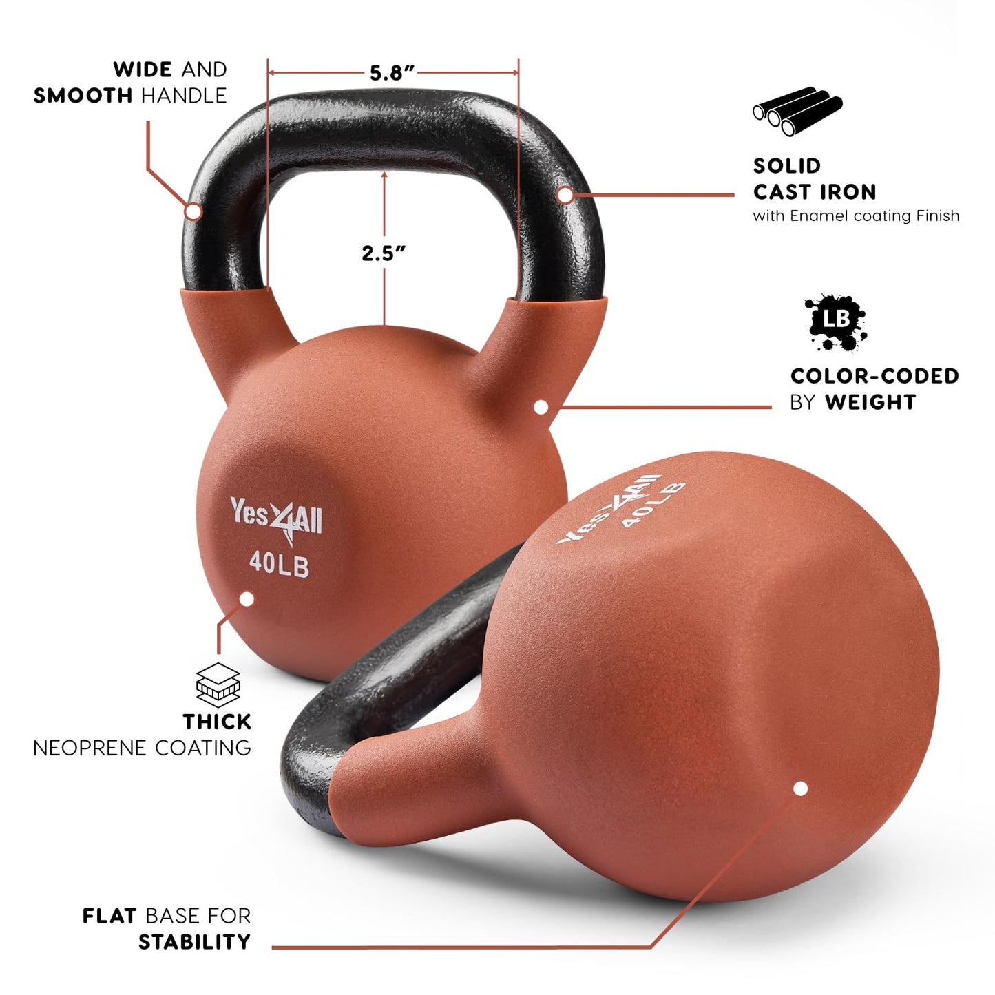 Yes4All 40 lb Neoprene Kettlebell Weight Set