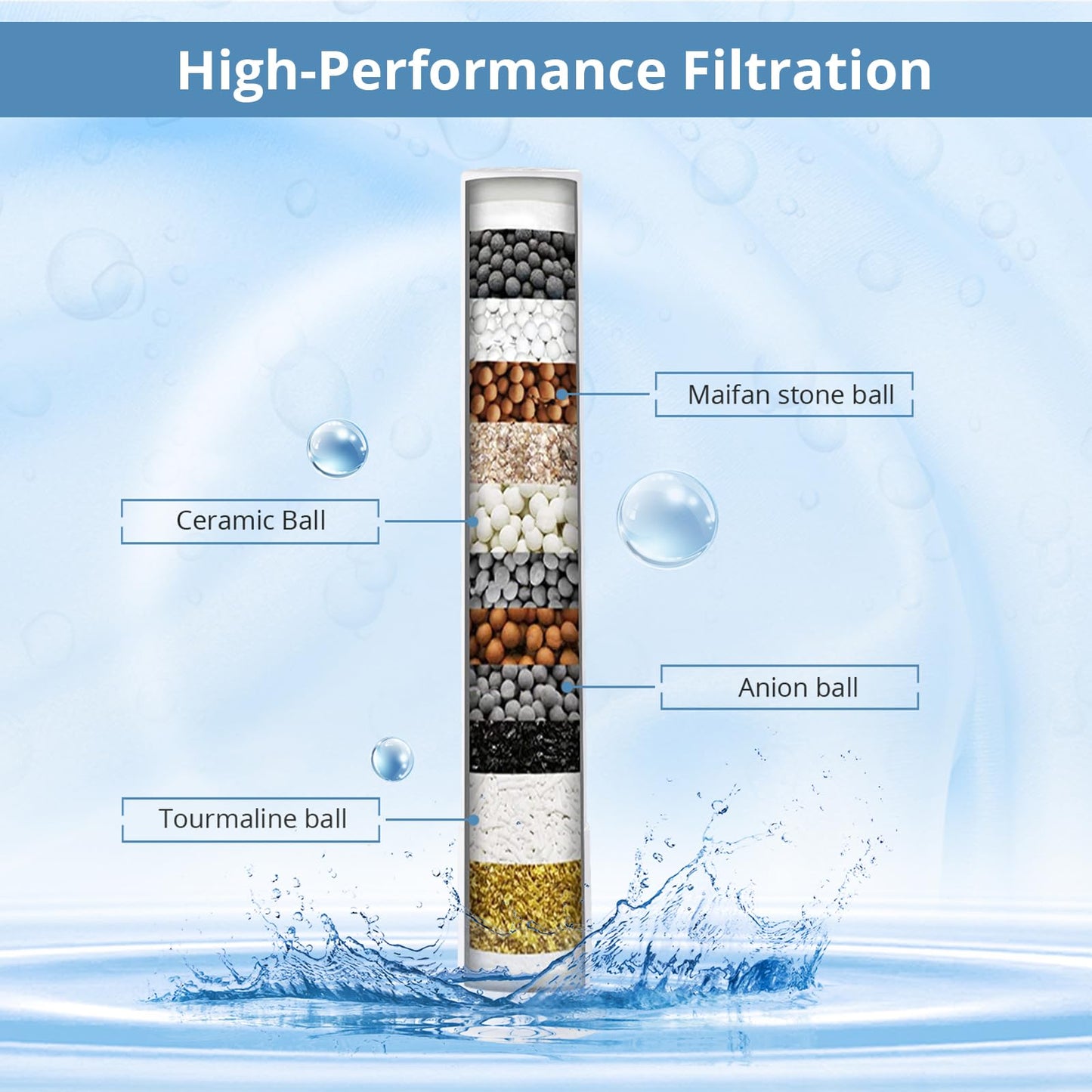 Rain Shower Head with Handheld Spray Combo