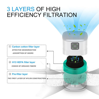 Air Purifiers for Bedroom, Honeyuan H13 HEPA Air Purifier for Home Large Room 600 sqft, Air purifiers with 360°Air Intake, 3 Fan Speeds, 3-Stage Filtration, White
