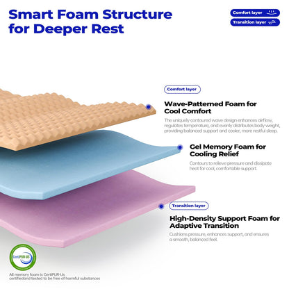 10 Inch Queen Hybrid Mattress with Zoned Support