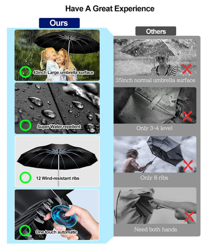 Large Folding Windproof Umbrella